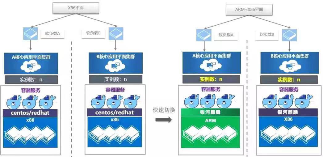 浙江移动|浙江移动完成基于银河麒麟和统信系统在运营商核心系统投产