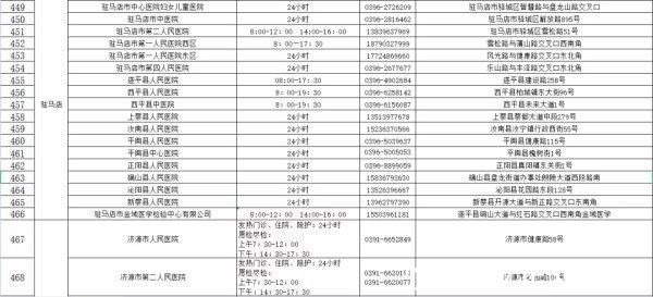 核酸检测机构|收藏!河南471家核酸检测机构名单(附地址和电话)