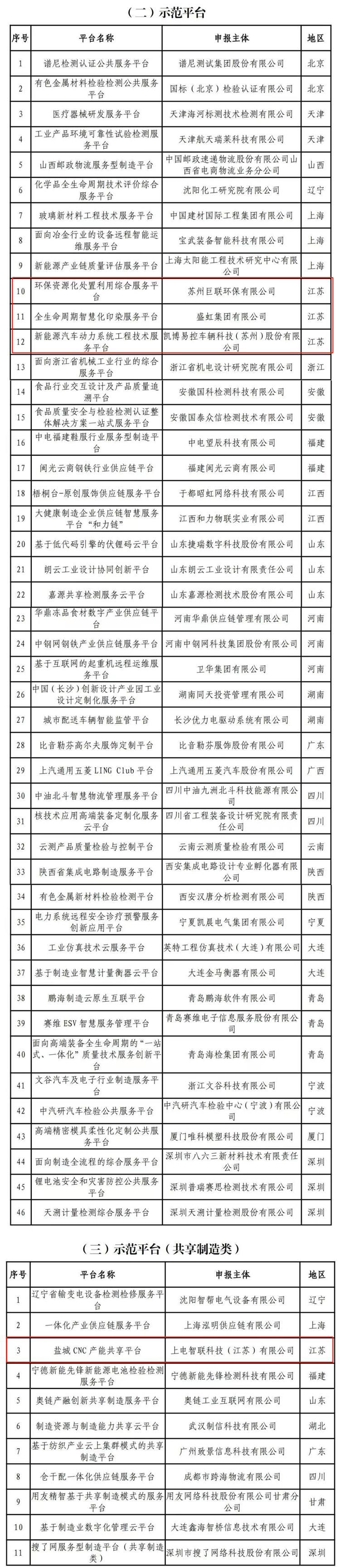 江苏18家单位入围第四批国家级服务型制造示范名单