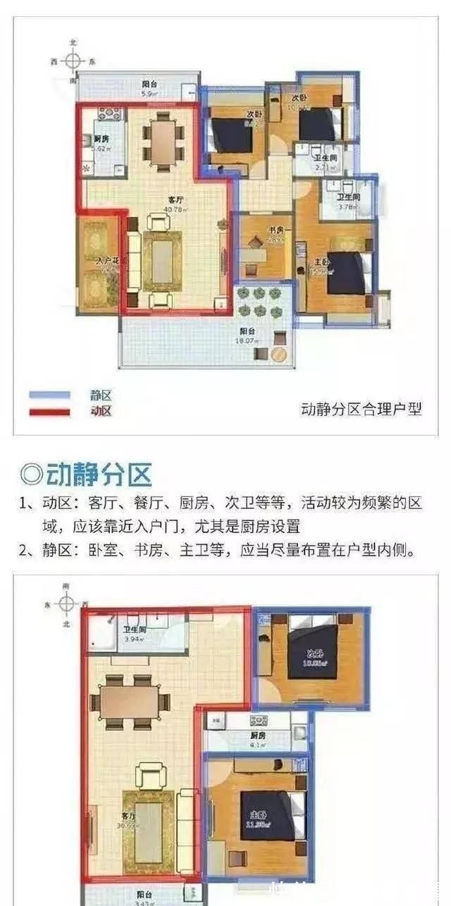 户型|好户型的标准有6个快来对照一下，看看你家户型好不好