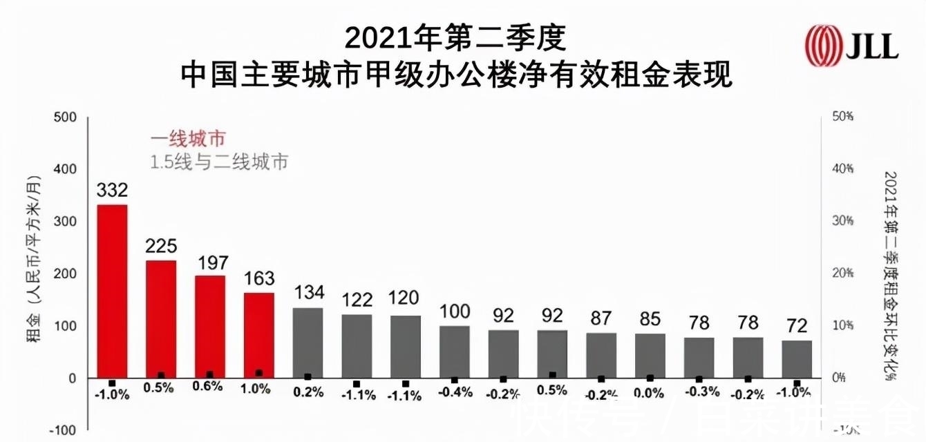 全联房地产商会|为何写字楼的空置率越来越高?啥情况?