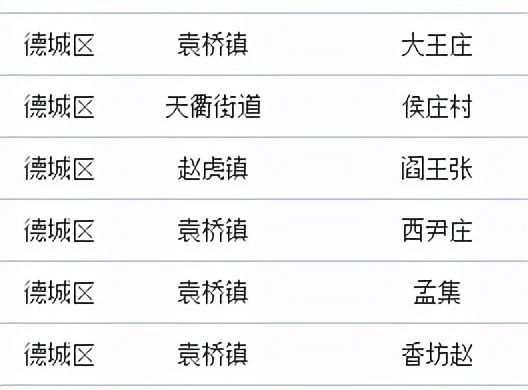 德州市人民政府|德州首次土地征收成片开发方案获批，拟征土地涉24村，3千余亩