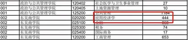 报录|劝你别报了！学霸都不敢报的几个院校专业，报录比高的出奇