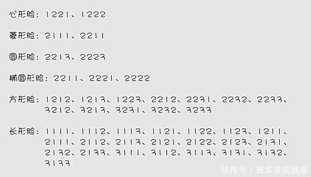 不同脸型都有适合的发型，长脸不适合高马尾，圆脸留高发髻超好看