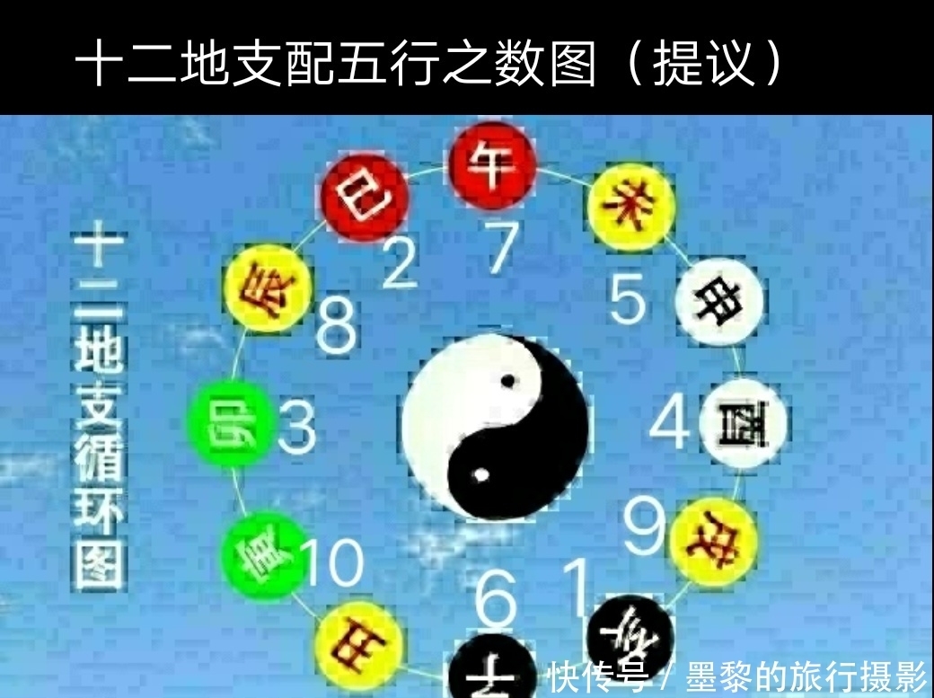 五行|「周易」中的“数”到底指什么，有那么神秘吗？