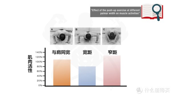 动作|只有哑铃，该如何训练肱三头肌？