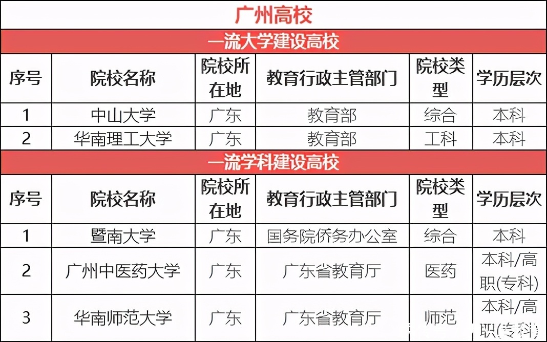 “最适合读大学”的8个城市，各省同学都想抢着去，有你的家乡吗