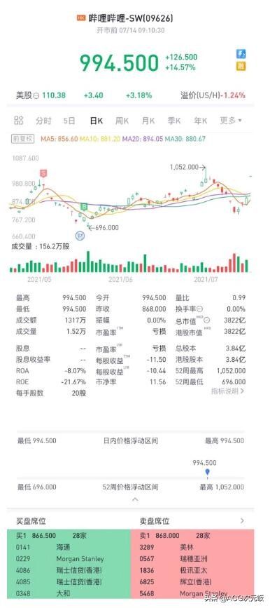 蒙古|B站停电平台短时崩坏,陈睿黑历史被重提,但股价却暴涨了