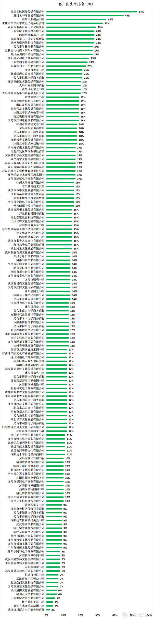 155家1688幼儿启蒙、绘本、中小学课外学习、辅导图书店铺实力对比：1688童书购买参考