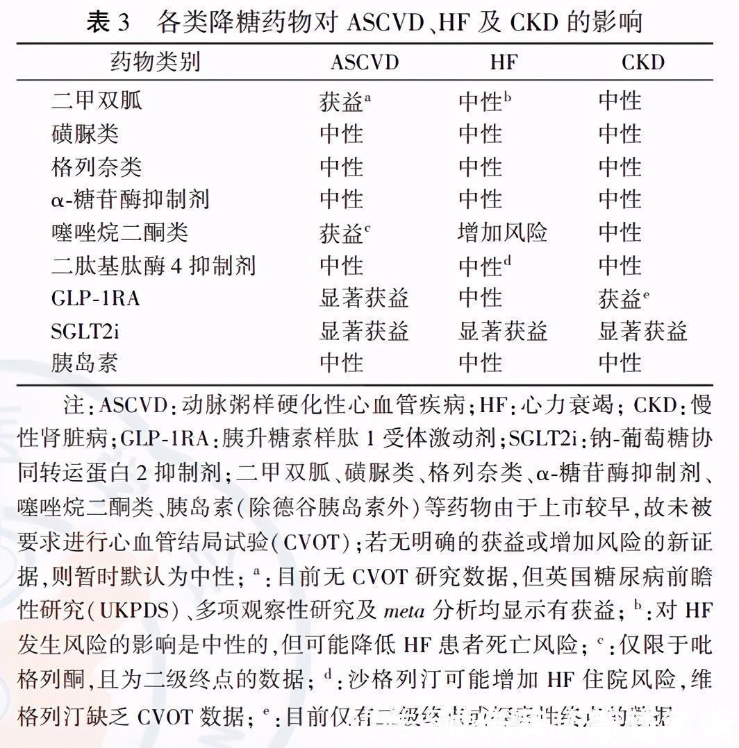 肾脏|9类降糖药，只有3类有明显的心血管、肾脏保护作用，您用对了吗