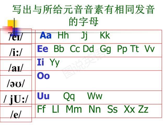 强化|图说英语:小学英语字母读音归类，强化拼读意识