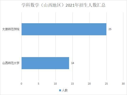 心理健康|教育硕士只招397人！