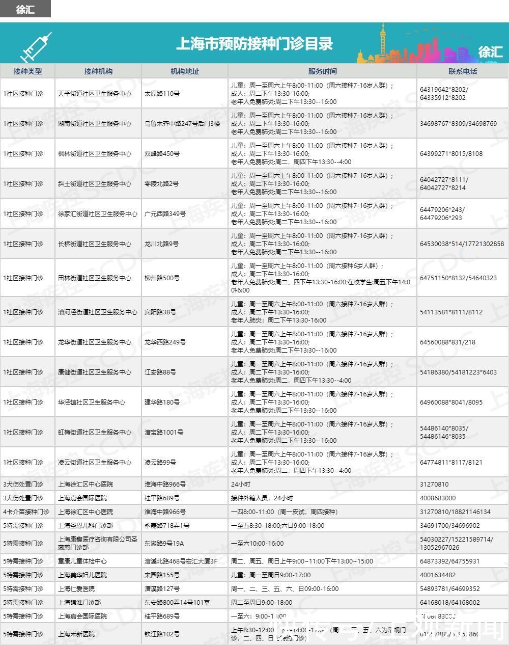 “小绿本”要保管好！儿童入托入学，须查验预防接种证