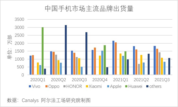 IOT|手机大厂OPPO与盘不动的IOT