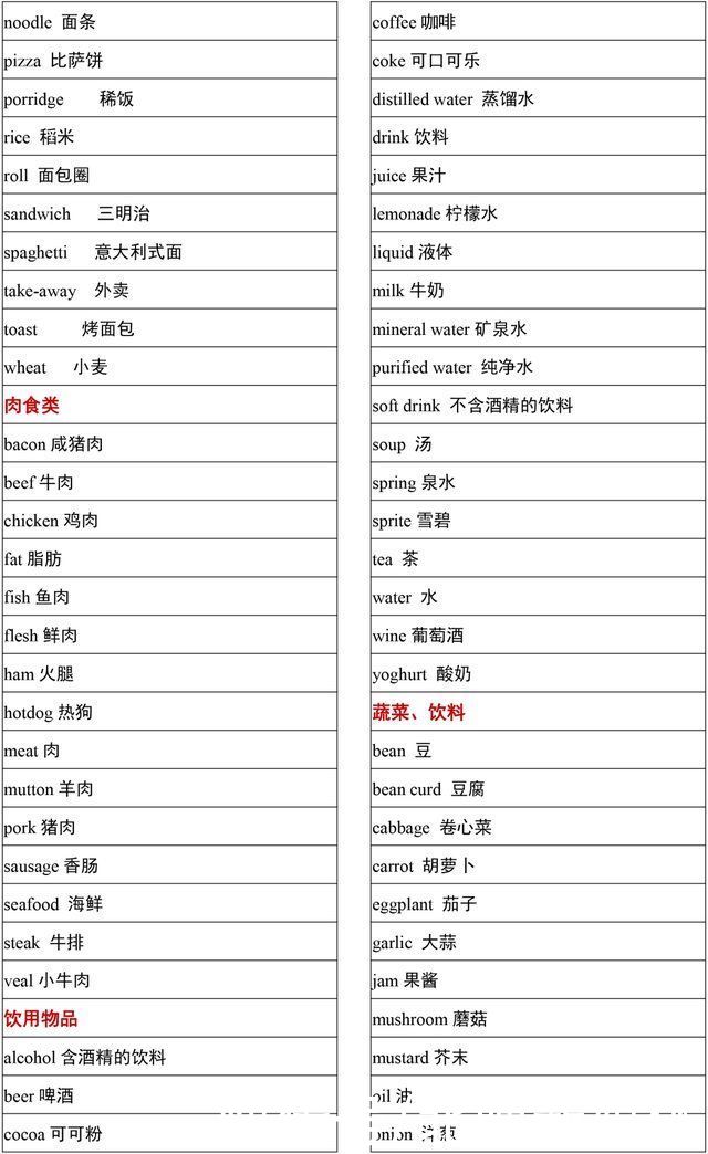 从句|高考英语3500词(分类背诵版)