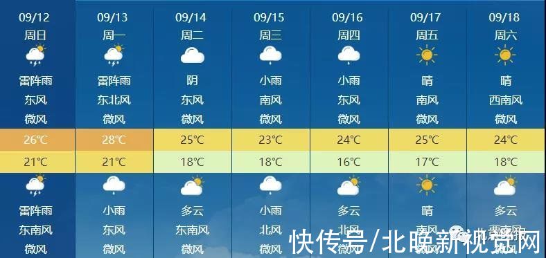 北京天氣預報 雷電黃色預警信號解除9月17日前仍以陰雨天為主 中國熱點