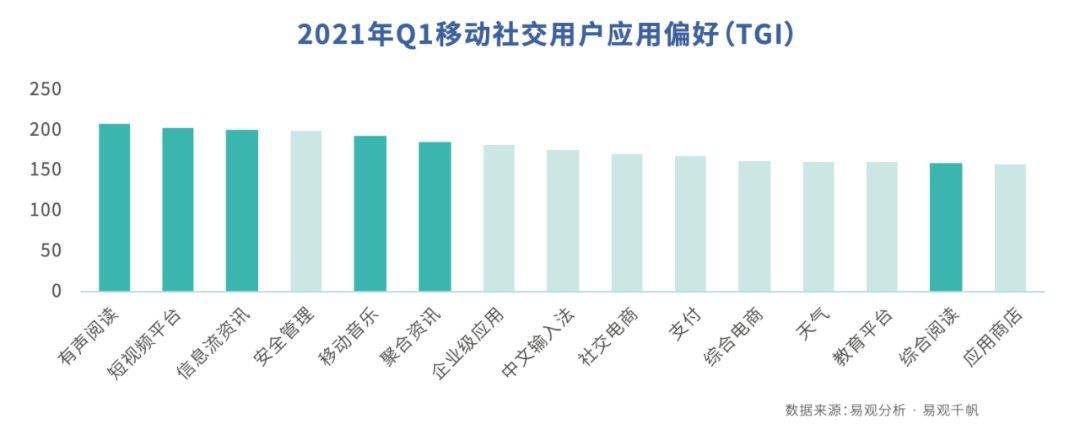 广告主|移动社交还能有什么新东西吗？