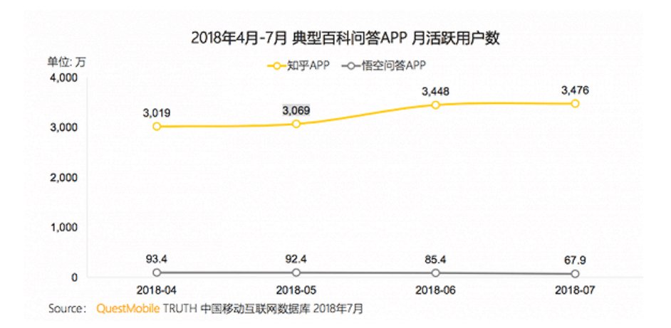 问答|元宇宙、搜索、游戏社区、机器人，字节跳动急寻第二增长点