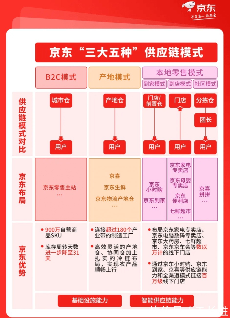 时效|配送时效再升级，“小时达”会成为行业的标配吗？