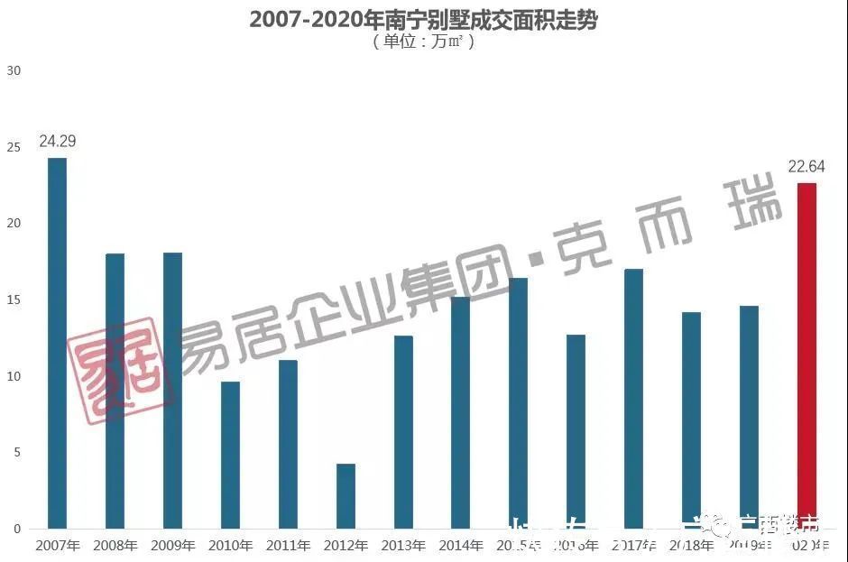 别墅|抬脚就是江、入门有院子、一脚油门到中心……以前没得选,这次我都要