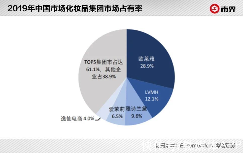 宝洁|“网红”完美日记，一年没了960亿