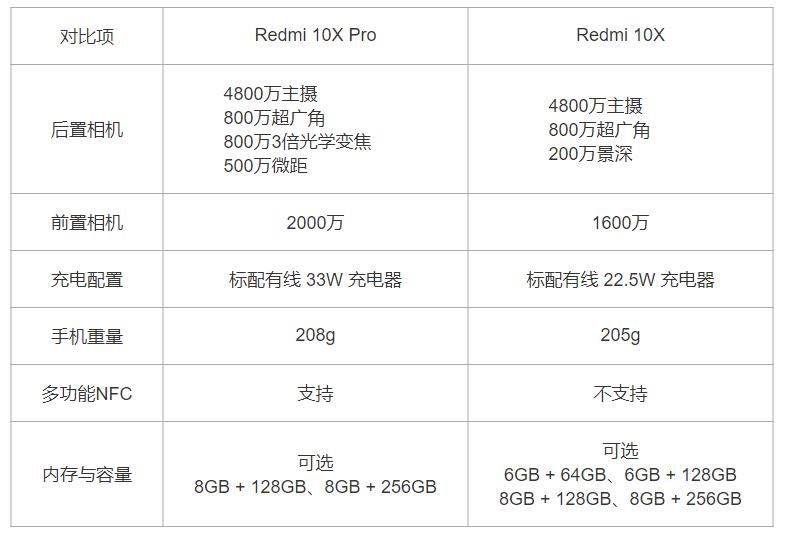 卢伟冰|卢伟冰埋雷，红米10X比Note9还便宜100？