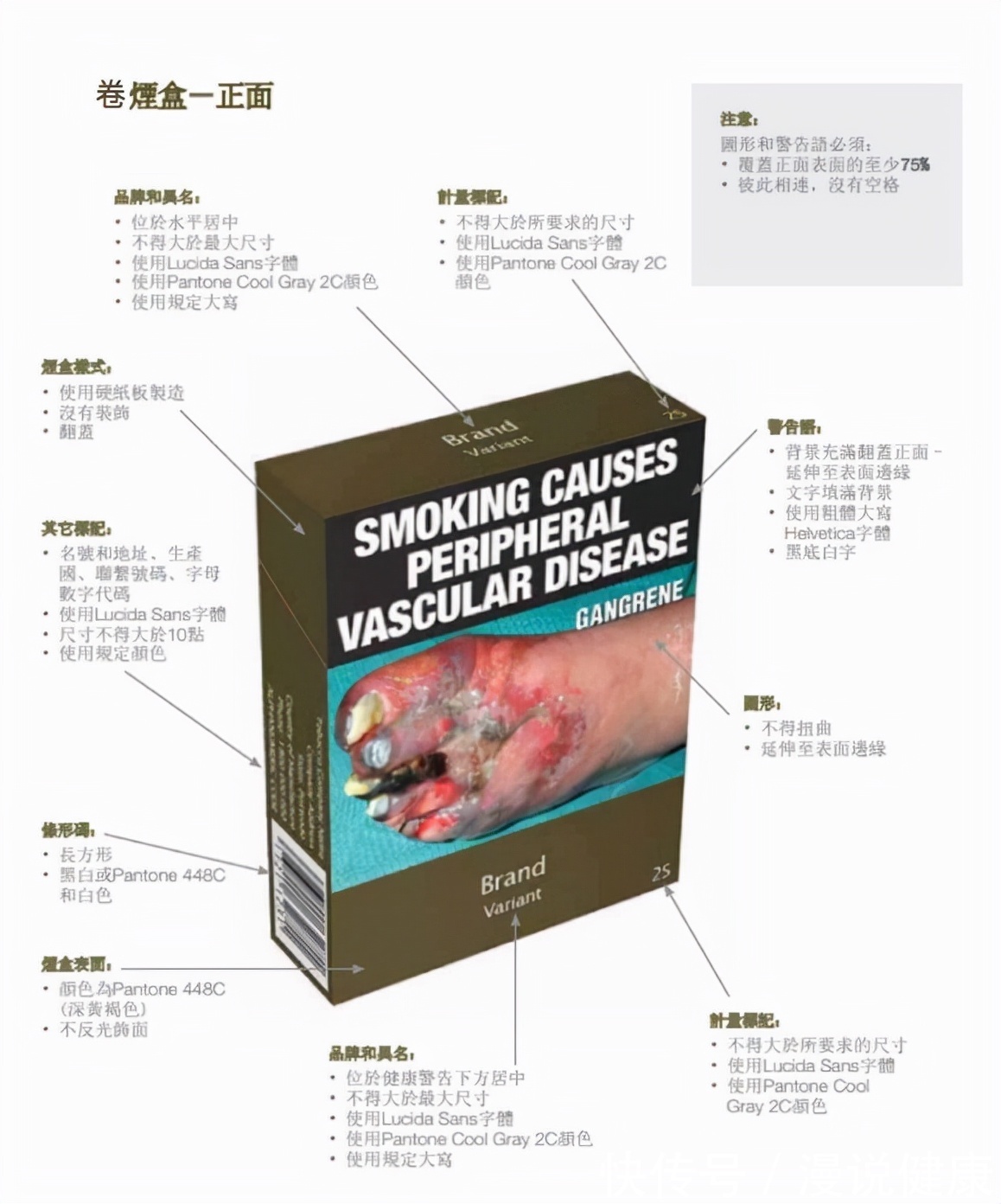 肺部|国外最常见？这种最丑、最重口味的包装设计，其实中国更应该普及