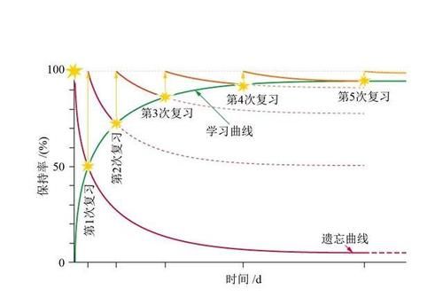 遗忘|孩子学习差家长总说记性差？真相却是家长''笨''