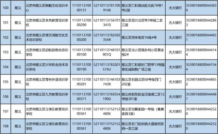 白名单|北京公布首批学科类校外培训机构“白名单”