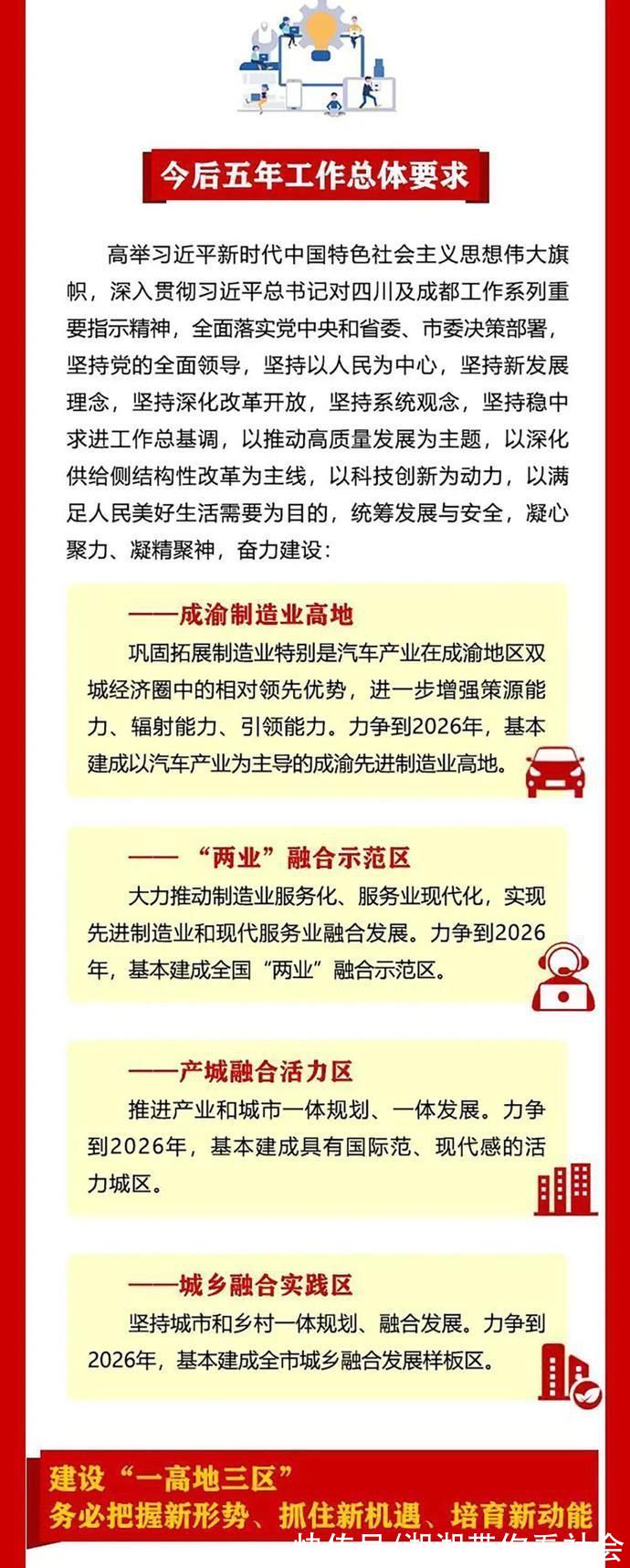 党代会！一图读懂龙泉驿区第十二次党代会报告