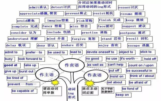 50张图彻底掌握英语语法