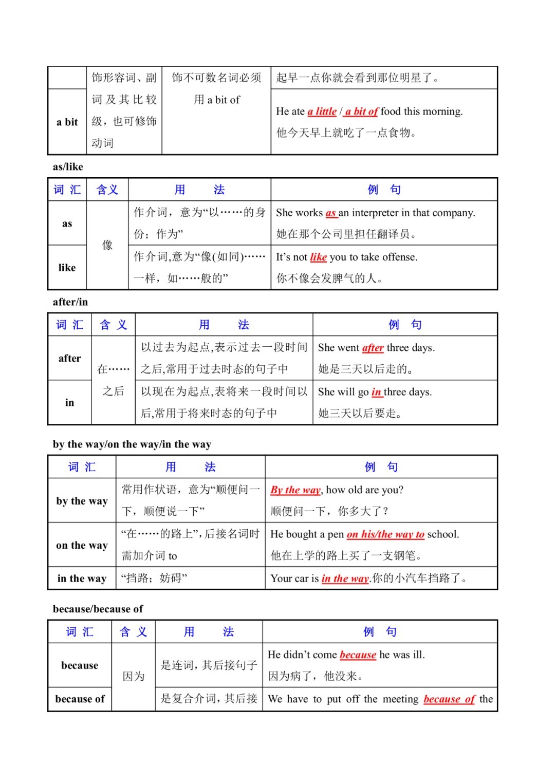 混淆|初中英语常用易混淆词汇辨析（表格）