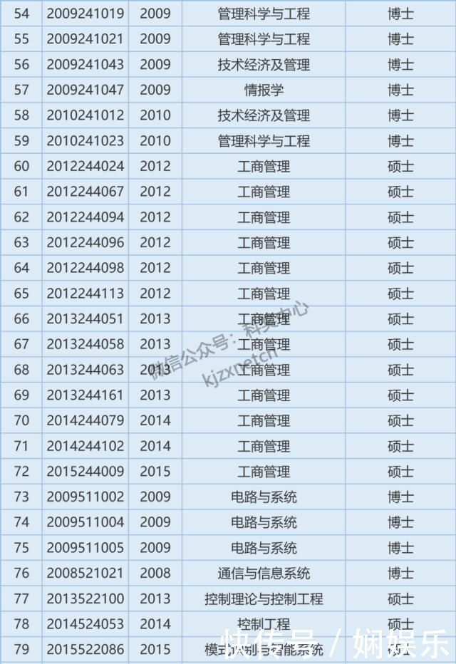 最后通牒！这所985大学通知近百名硕博研究生限期回校答辩，逾期退学！