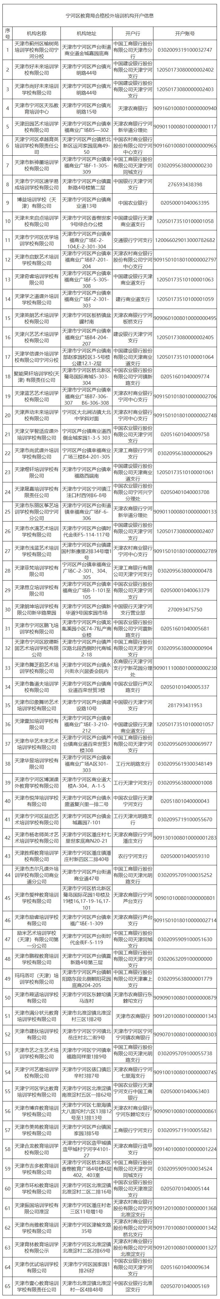 最新！天津12个区公示校外培训机构名单，和平区公布第二批