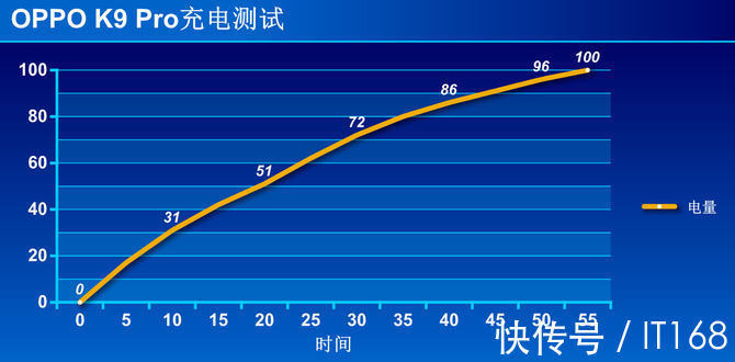 k9|OPPO K9 Pro体验：到手1999元起 天玑1200性能硬核