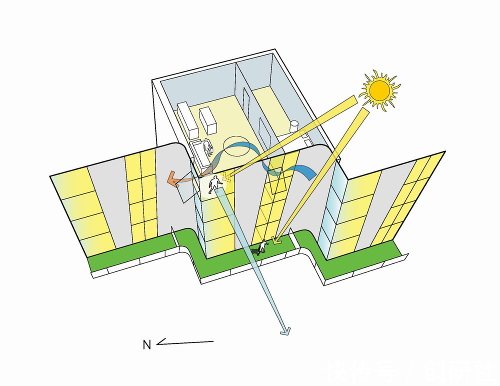 h“海参”公寓楼:国王林荫大道100号/Studio Gang