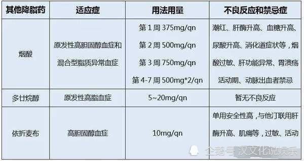 肥胖|降低甘油三酯，这几个快速方法能帮助，帮你快速改善身体