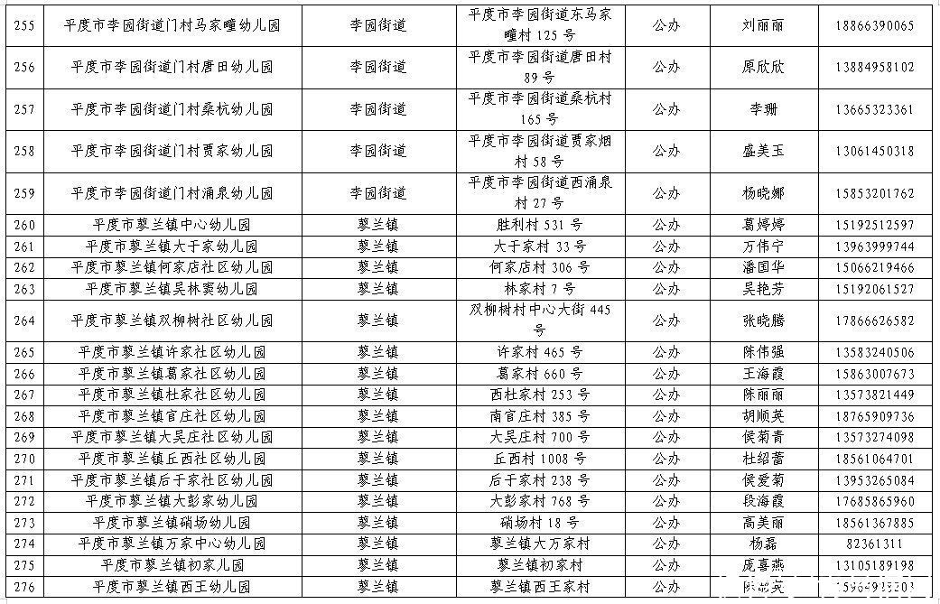 幼儿|平度市2021年幼儿园招生工作方案发布