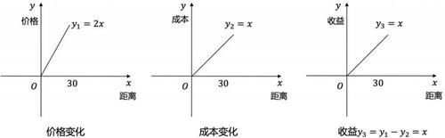 一道充满歧义的思维题，全网唯一刁钻分析