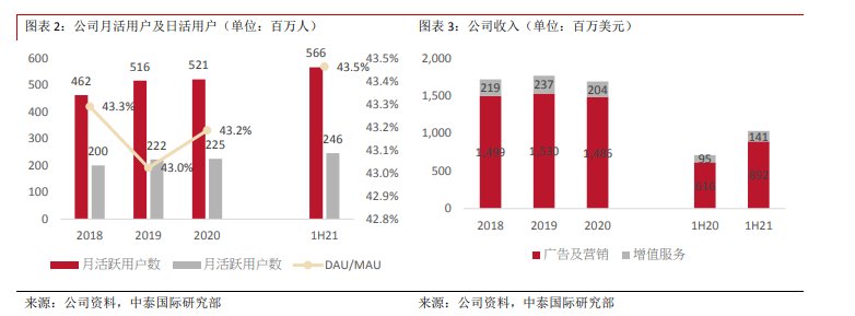 用户|微博，Z世代是增长解药？