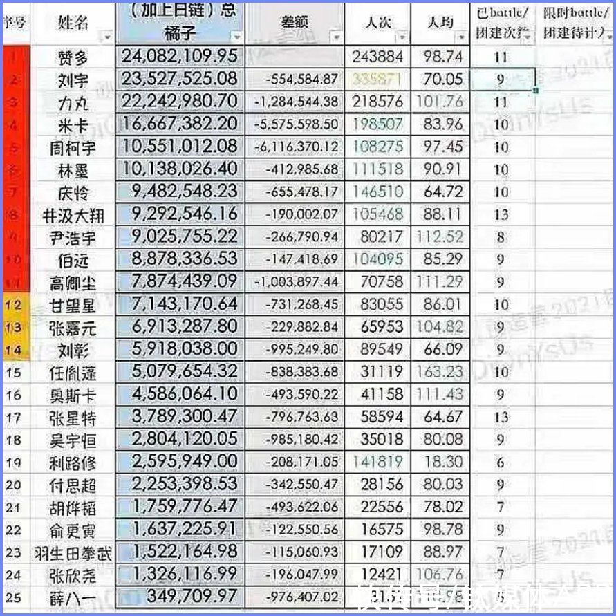 練習(xí)生|偶像選秀，從娛樂至死到娛樂之死