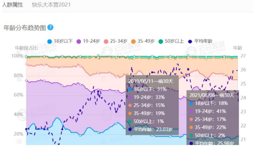 主持人|《快本》一共5位主持人,全军覆没,这档综艺还有必要存在吗