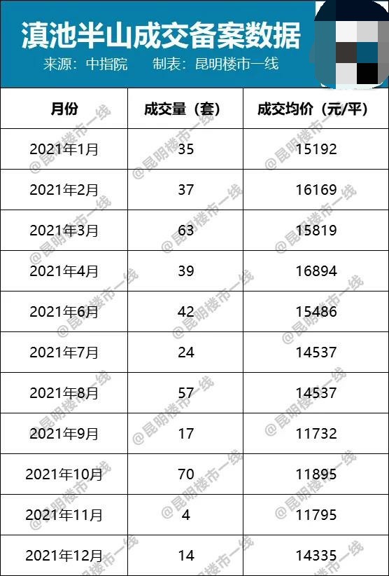 网签|阳光城降价后续!昆明业主要退款,开发商:仅这2日的客户可退!