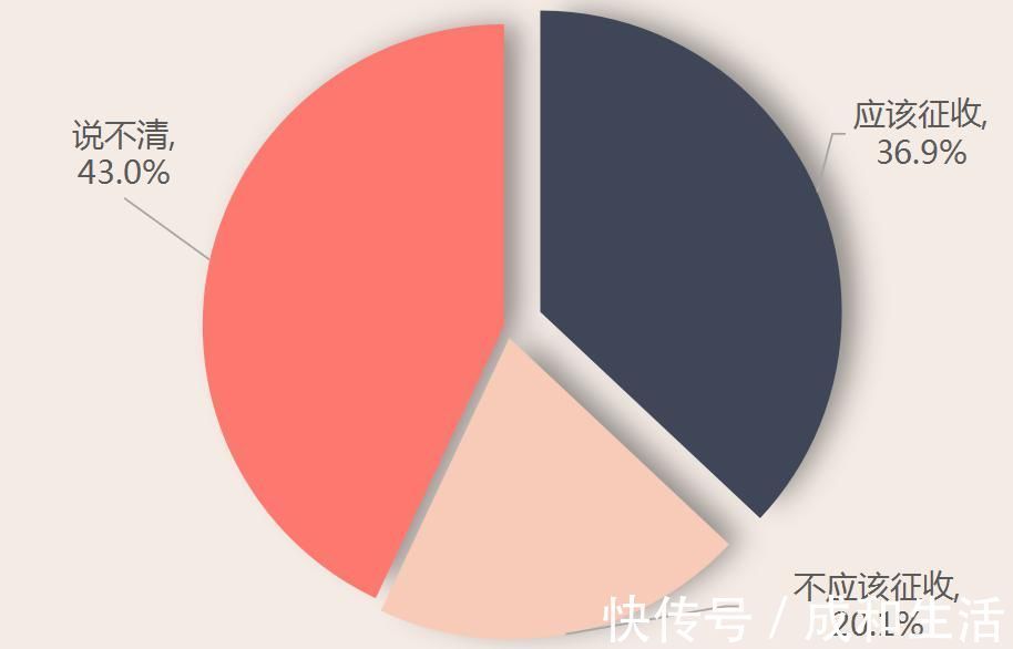 炒房|房产税对遏制炒房和房价过快上涨效果如何？看看闵行居民怎么说~