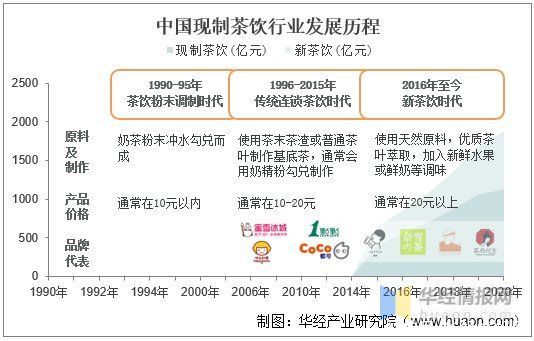 门店|新式茶饮，不仅是茶：2021年中国新茶饮行业深度研究「图」