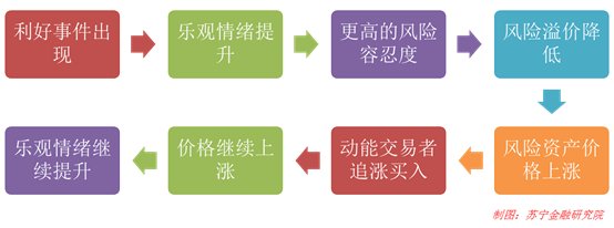 A股的钟摆荡到了何处？现在是抄底良机吗？
