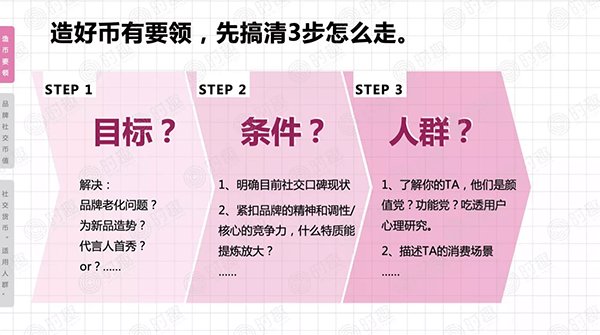 社交货币|拆解数百案例，「社交货币」才是刷屏原点？