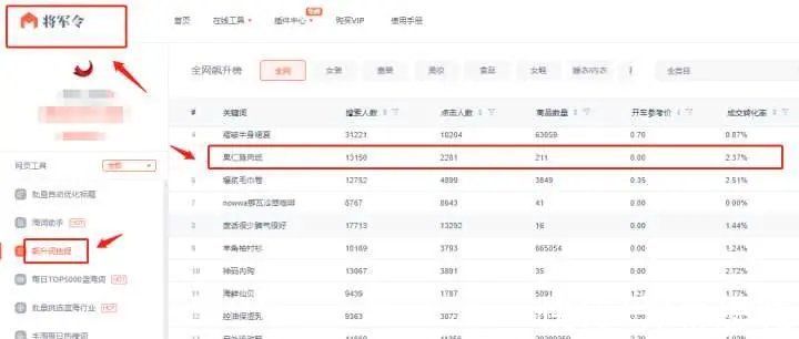 淘宝开店|2020做电商还有机会吗？