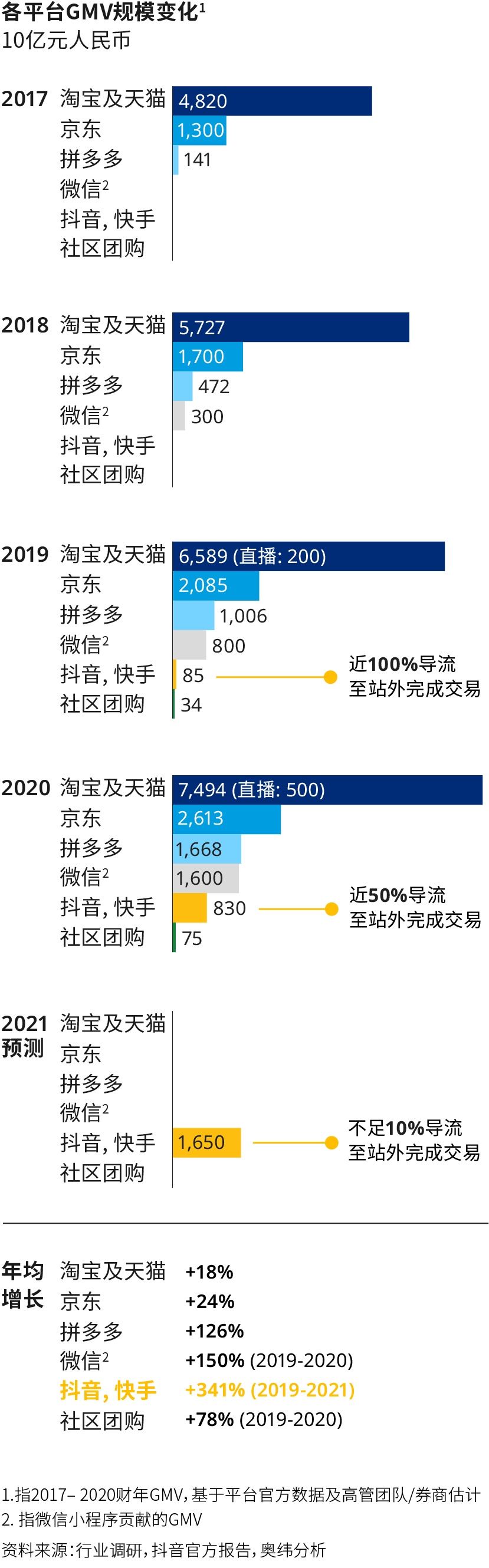 品牌|给品牌的最后忠告：做抖音电商要因地制宜