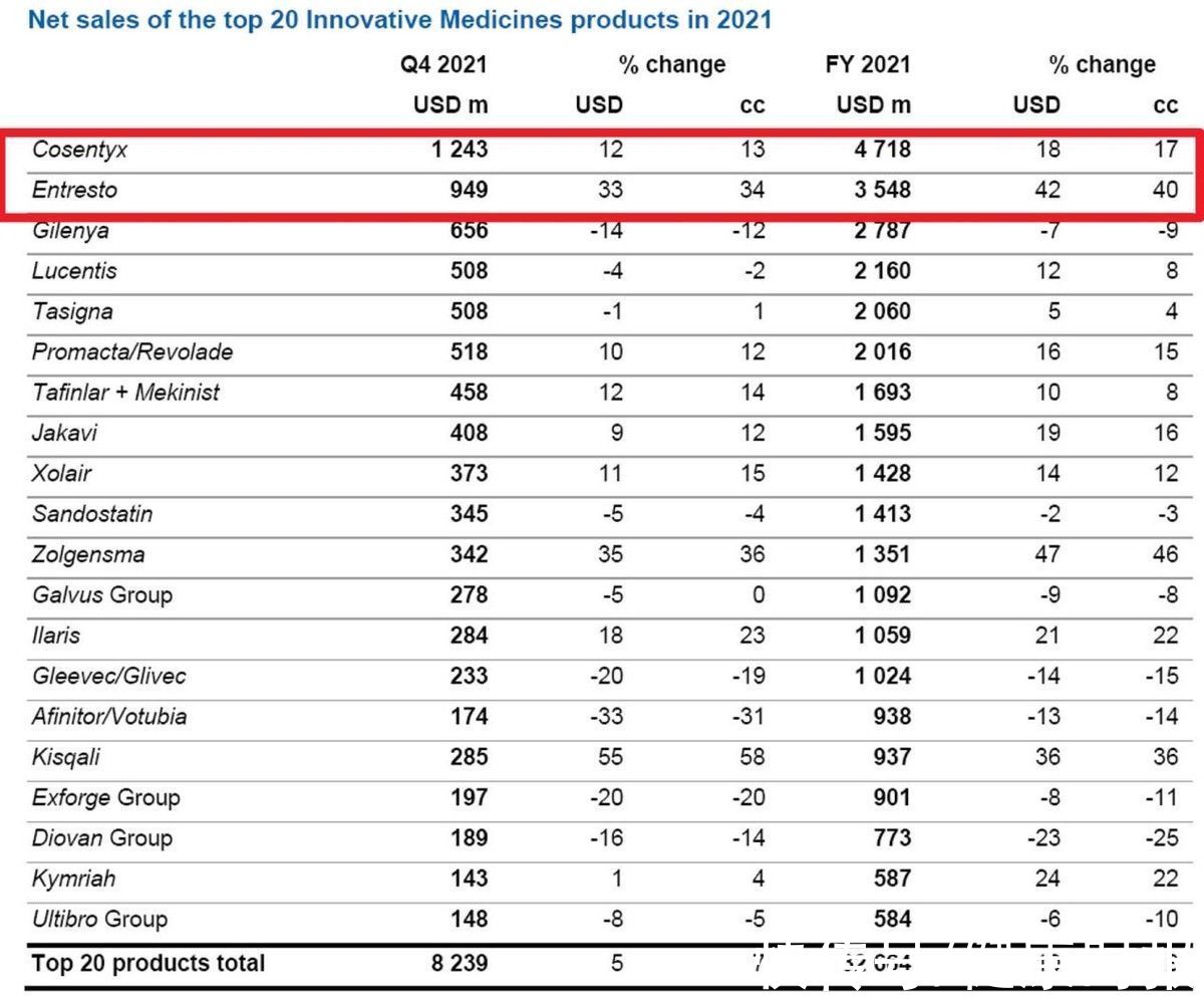 业绩|多家医药企业公布2021年业绩，核心药品驱动业绩增长